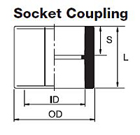 Socket Coupling